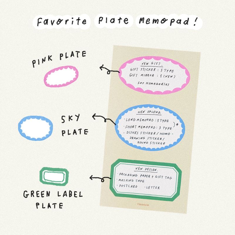 Favorite Plate Memopad